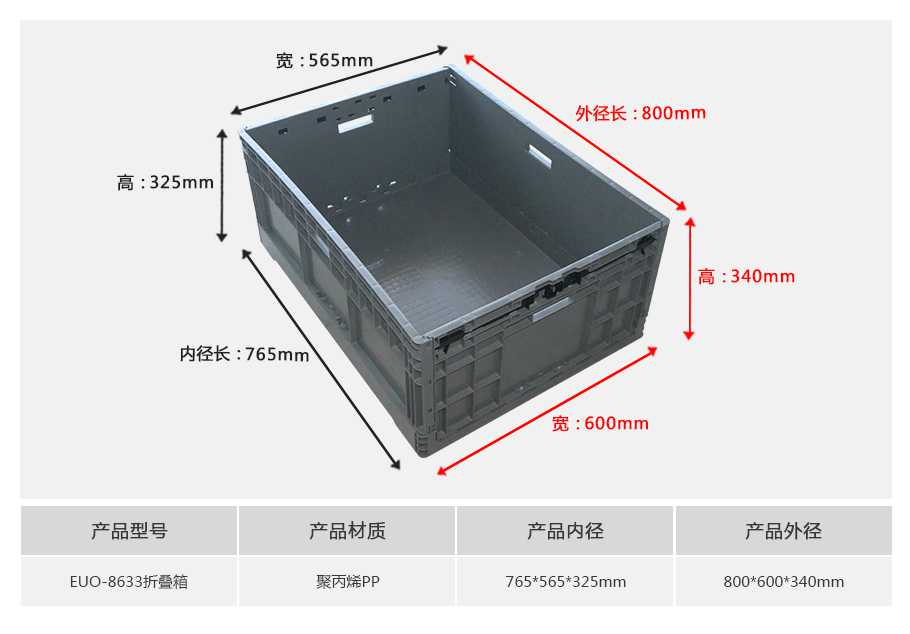 星空网页版
塑业EUO8633塑料折叠物流箱