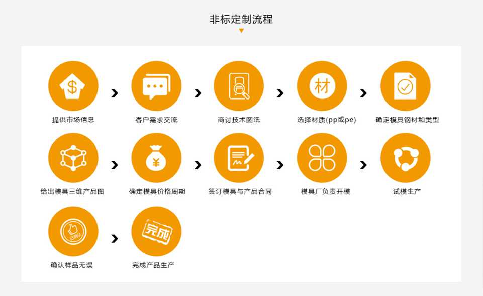 塑料周转箱定制