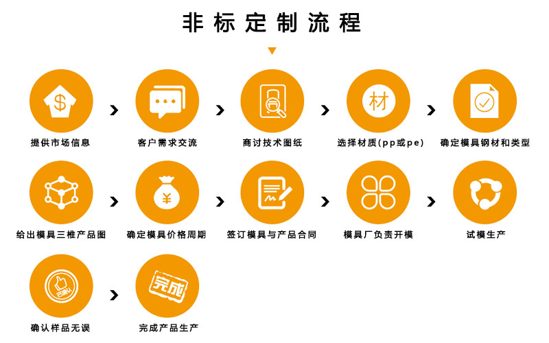 2841662684672441.jpg 非标定制.jpg